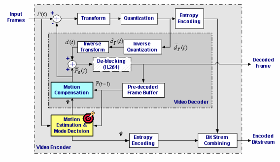 CodingDiagram