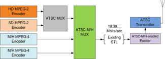 Headend_Block_Diagram