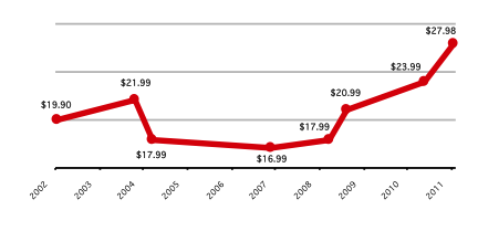 Netflix Rate Hikes Now Fast and Furious