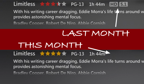 What's Going On at Netflix? [Updated]