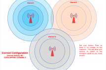 Extending Your Wireless Network