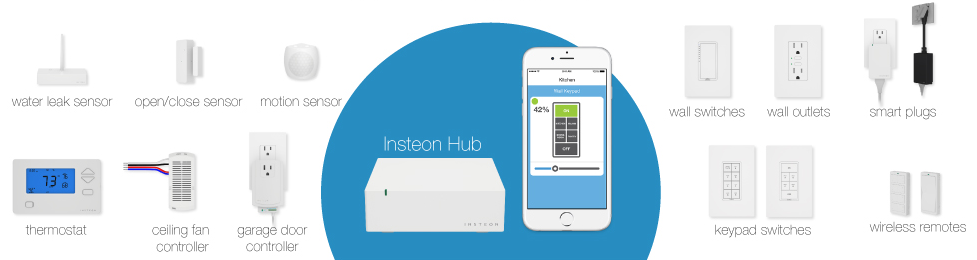 Family of Insteon products, including sensors, switches, outlets, keypads, and remotes.